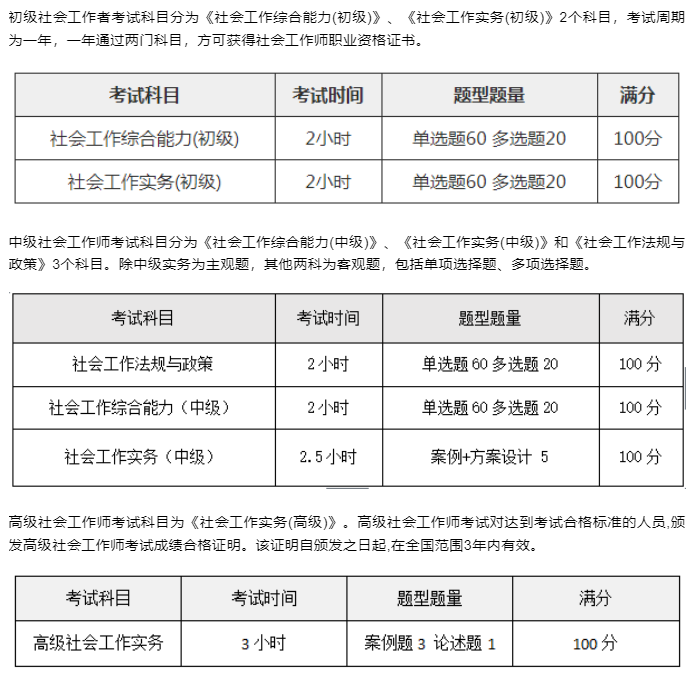 2025年社工考試考哪些題型，題量多少？怎么算分？ 圖1
