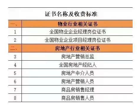 物業(yè)經(jīng)理證丨全國城建培訓(xùn)中心物業(yè)上崗證書如何報(bào)名？ 圖2
